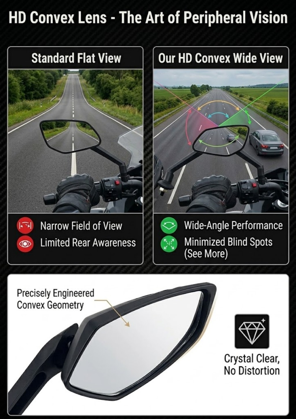 Новое боковое зеркало для мото – обзор и цена Car Accessories Xuv 700